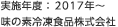 実施年度：2017年〜味の素冷凍食品株式会社